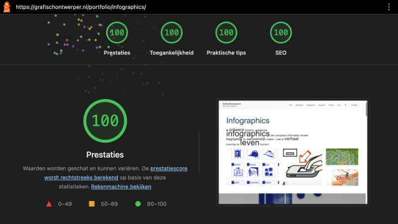 beste score google lighthouse voor seo