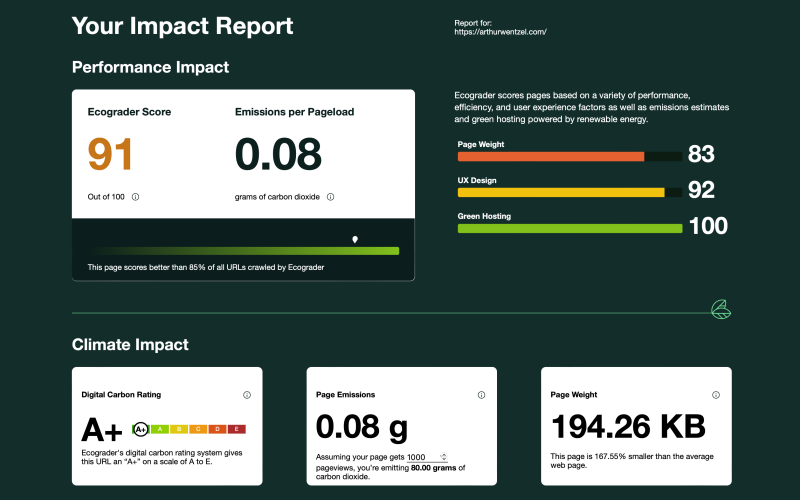 rapport milieuvriendelijk groen webdesign duurzame website